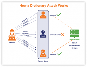 A Brute Force Attack Definition & Look at How Brute Force Works ...