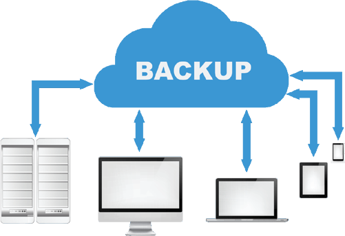 Acronis Cloud Backup & Recovery Solution